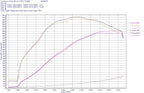 Sistema de Admissão Aberta DO88 BeastFlow Audi RS3 8V, TTRS 8S