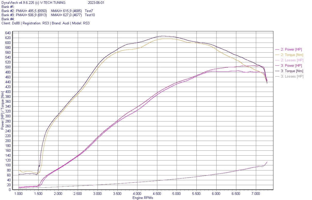 Sistema de Admissão Aberta DO88 BeastFlow Audi RS3 8V, TTRS 8S