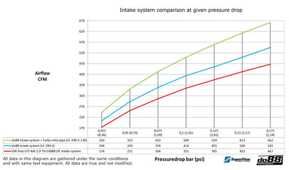 DO88 Intake System + Turbo Inlet Pipe VW Polo MK6 AW GTI, Audi A1 GB 40TFSI