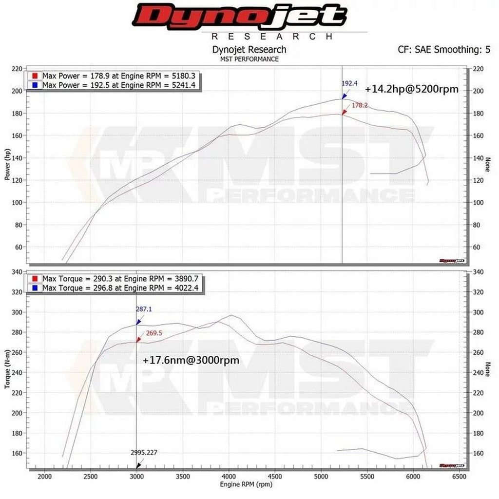 MST Performance Sada nasávania vzduchu Audi A4, A5 B9 2.0TSI