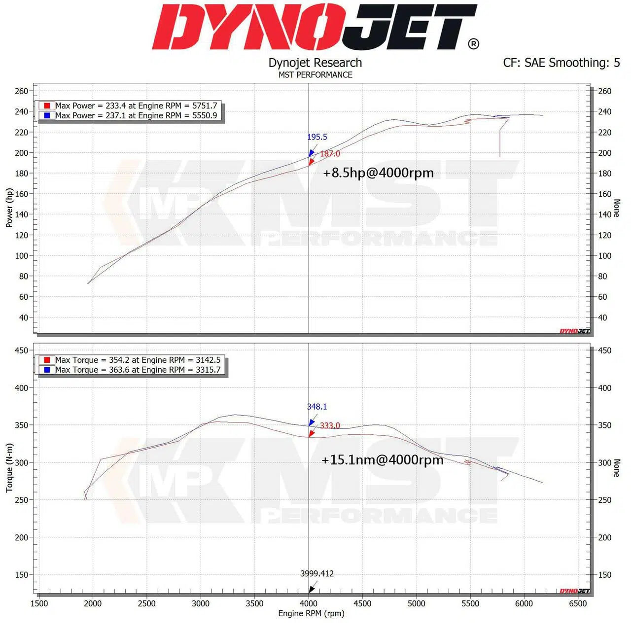 Sada vzduchového filtra MST Performance pre BMW B48 - 230i G42, 320i/330i G20/G21, 420i G22/G23/G24