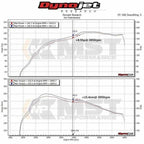 MST Performance комплект за въздушен приемник VW Polo MK6 AW GTI 2.0TSI