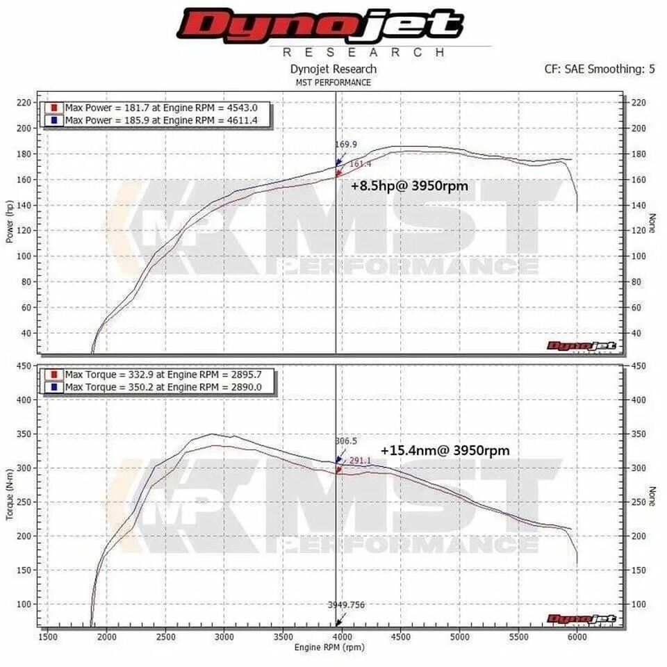 MST Performance комплект за въздушен приемник VW Polo MK6 AW GTI 2.0TSI