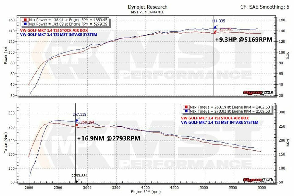 MST Performance Cold Air Intake VAG 1.2TSI & 1.4TSI EA211 VW Golf 7, Audi A3 8V, Seat Leon etc.