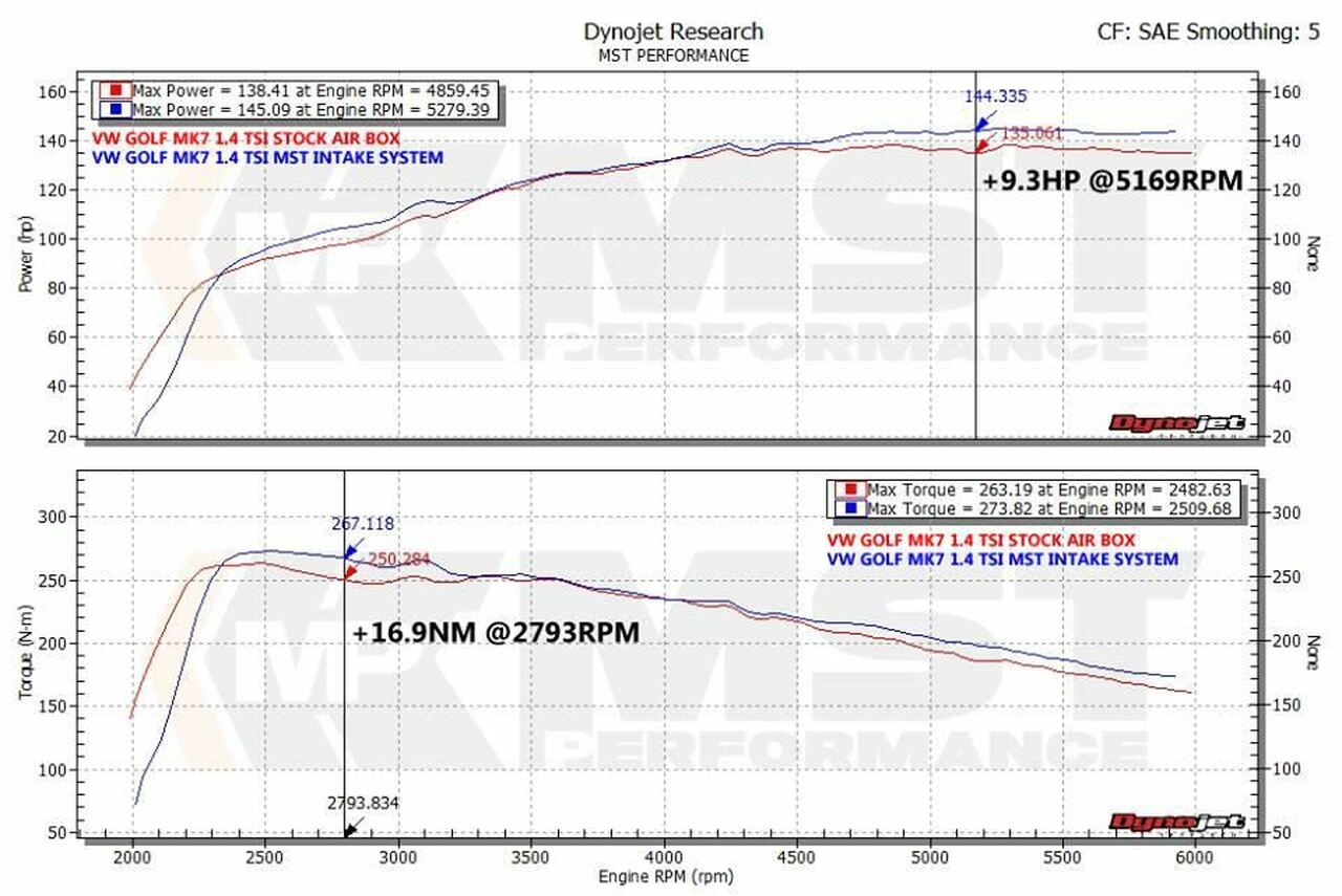 MST Performance Cold Air Intake VAG 1.2TSI & 1.4TSI EA211 VW Golf 7, Audi A3 8V, Seat Leon etc.