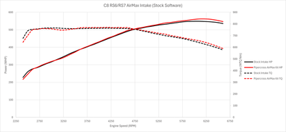Pipercross AirMax Carbon Fiber Air Intake Audi RS6, RS7 C8 4.0T EA825