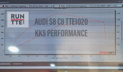 TTE1020 EA825 4.0TFSI Upgrade Turbocharger Audi RS6/RS7 C8, RSQ8, Lamborghini Urus etc.