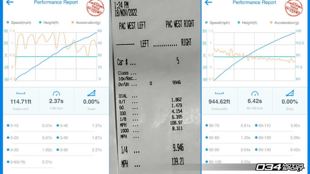 TTE720 2.9TFSI Upgrade Turbolader Audi RS4, RS5 B9