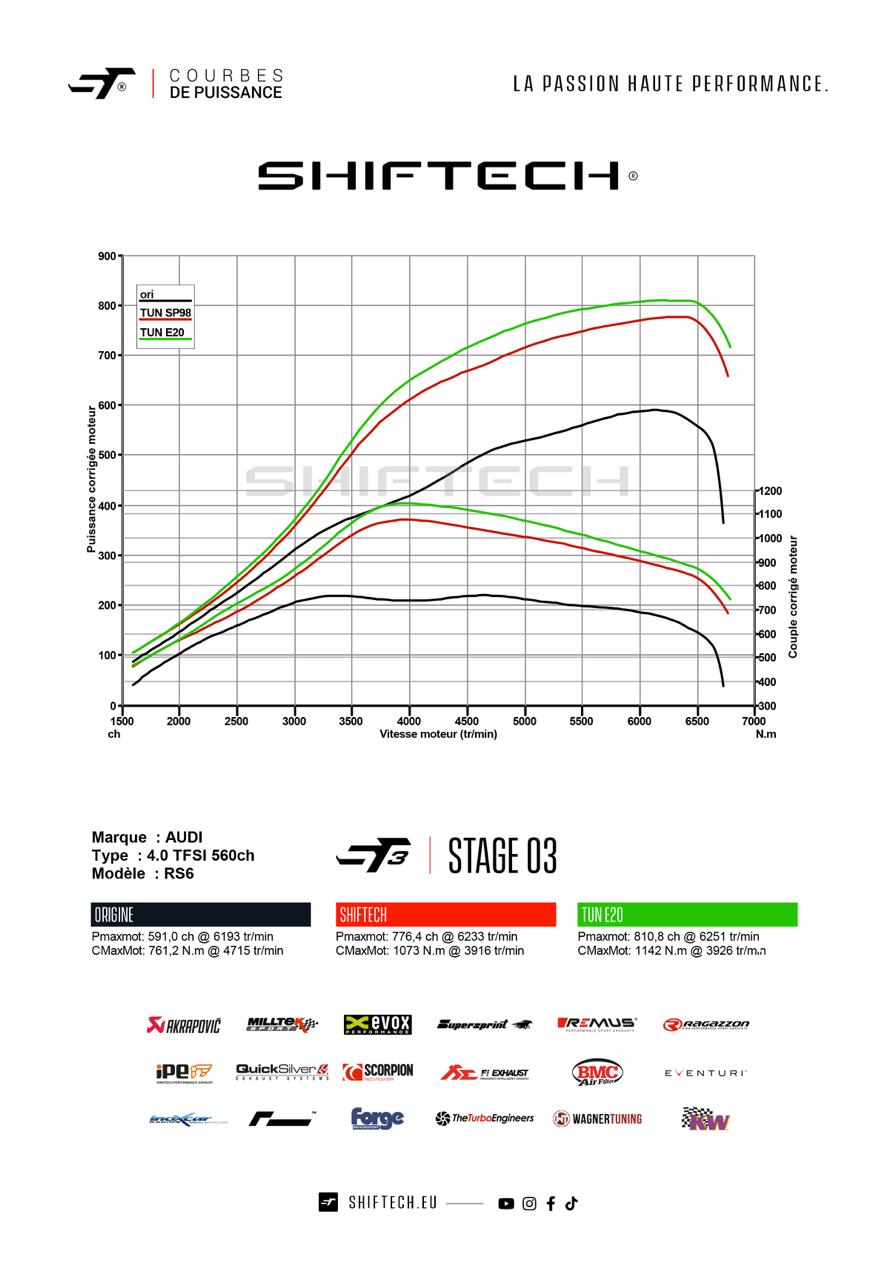 TTE840 4.0TFSI Upgrade Turbocharger Audi RS6, S6, RS7, S7, S8 C7