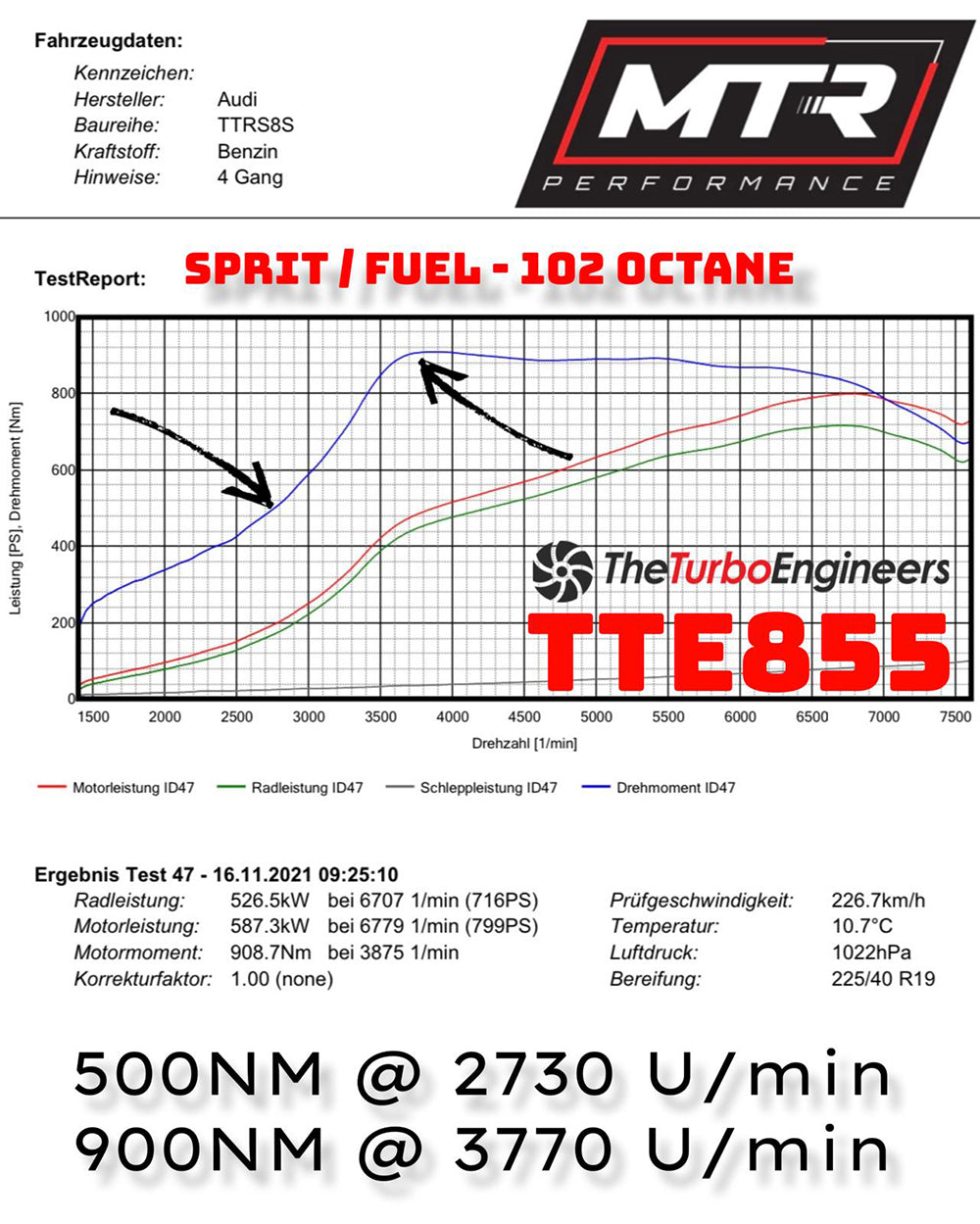 TTE855 EVO 2.5TFSI Upgrade Turbocharger DAZA / DNWA Audi RS3 8V.2 & TTRS 8S