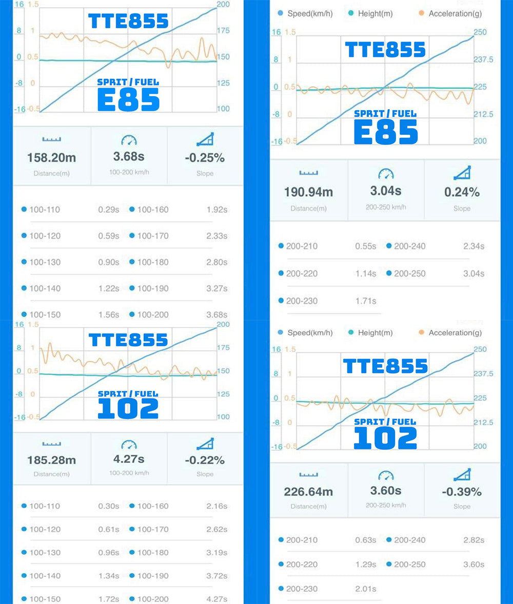 TTE855 EVO 2.5TFSI nadgradnja turbopolnilnika DAZA / DNWA Audi RS3 8V.2 in TTRS 8S