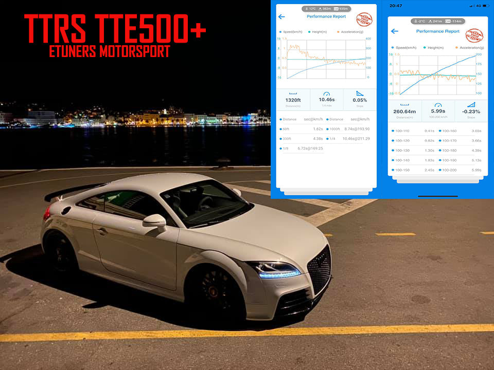 Turboalimentador de Upgrade TTE500+ 2.5TFSI para Audi TTRS 8J, RS3 8P 8V.1, RSQ3