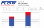 Bull-X Downpipe Audi A4, A5 B9 2.0TFSI