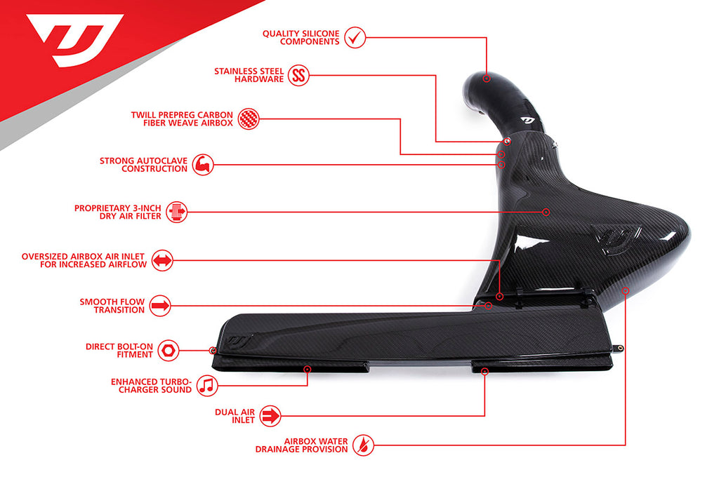 Unitronic sistem za dovod zraka iz ogljikovih vlaken 2.0TSI VW Golf MK8 GTI
