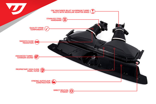 Système d'admission en fibre de carbone Unitronic et entrées Turbo 4.0TFSI Audi RS6/RS7 C8