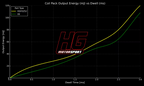 Výkonnostní zapalovací cívka HG-Motorsport pro VAG 1.4TSI VW Polo GTI 2010-2014