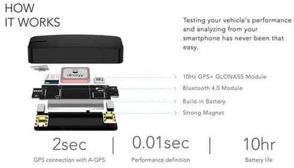 Indicateur de performance basé sur GPS Dragy