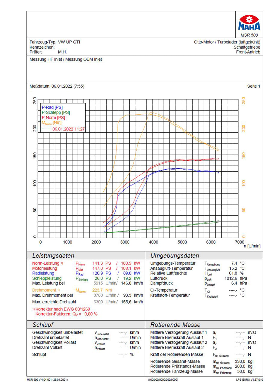 Sací systém studeného vzduchu řady HF pro 1.0TSI 2020+ WLTP, mimo jiné pro VW UP! GTI, Golf 7/8, Audi A1 a další.
