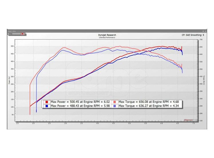 Forge Motorsport Carbon Air Intake Audi S6, S7, RS6, RS7 C7 4.0TFSI
