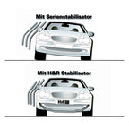 H&R Stabilisatorstangen Set Audi RS3 8V, TTRS 8S