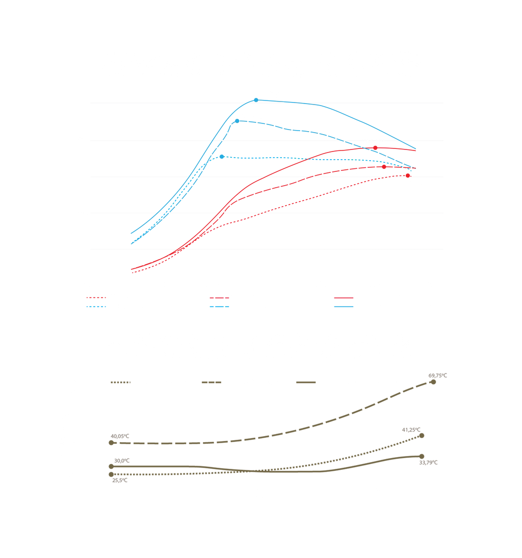 Power Division Intercooler Kit Audi S6, S7, RS6, RS7 C7 4.0TFSI