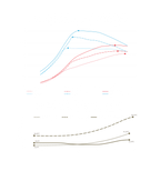 Power Division Intercooler Kit Audi S6, S7, RS6, RS7 C7 4.0TFSI