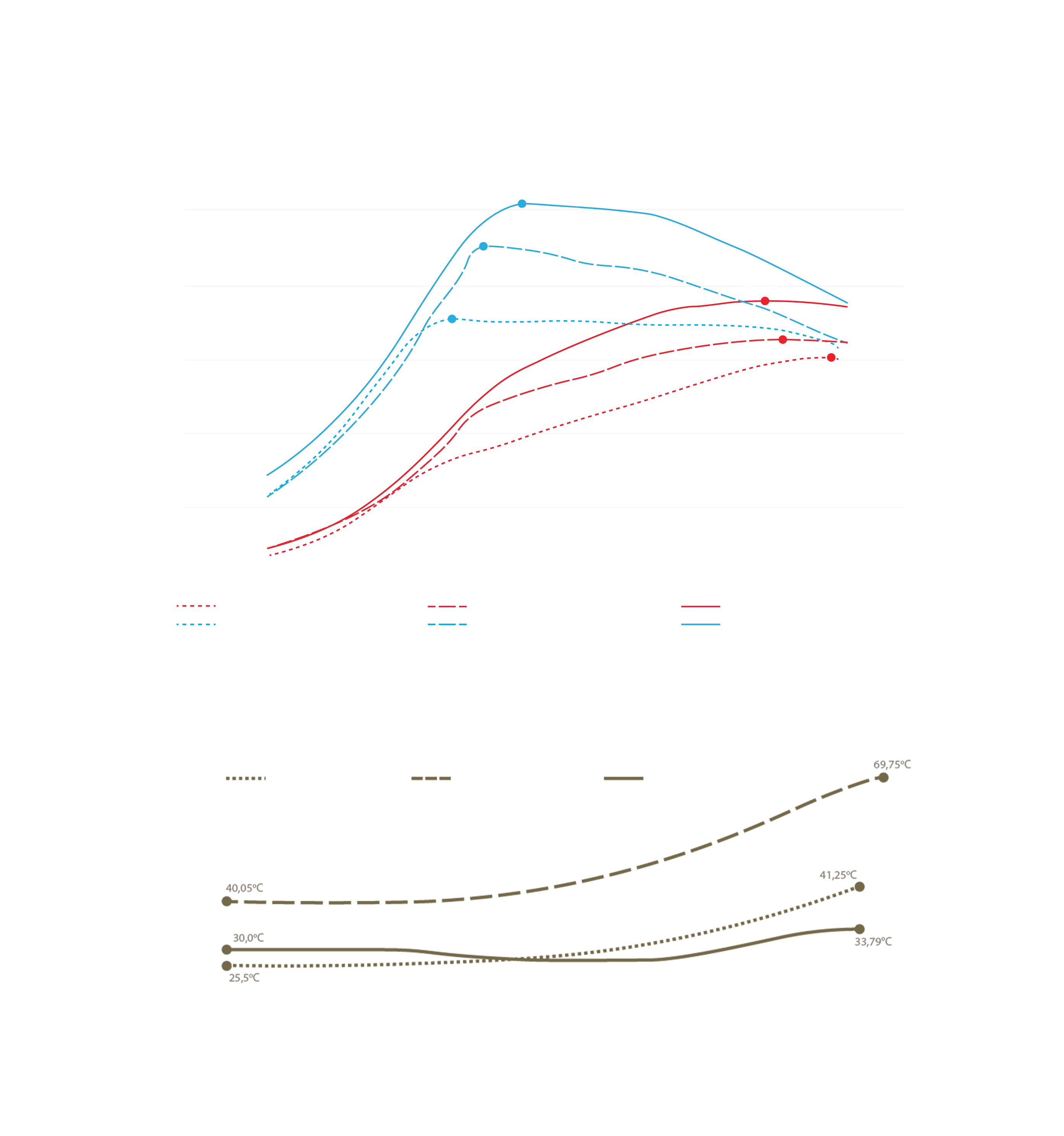 Power Division Intercooler Kit Audi S6, S7, RS6, RS7 C7 4.0TFSI