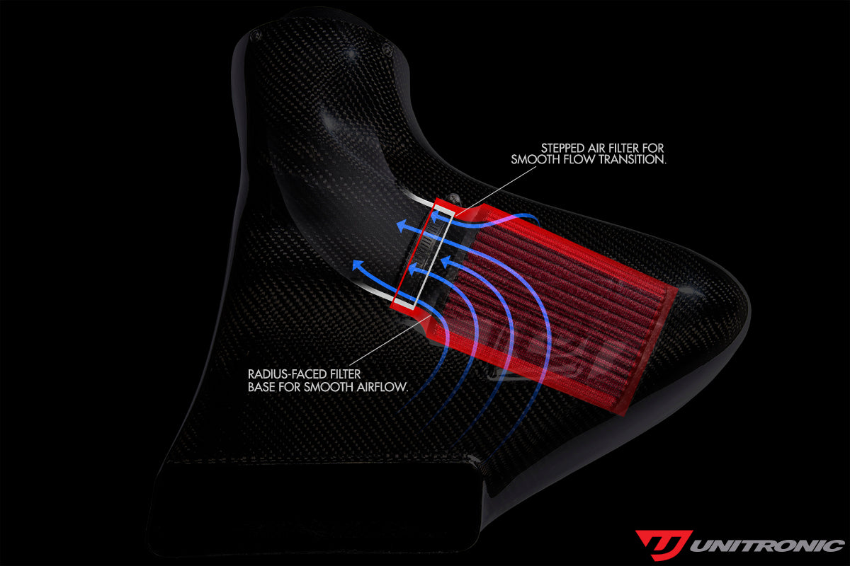 Unitronic Kohlefaser-Ansaugsystem MQB VW Golf MK7 GTI/R, Audi A3/S3 8V, TT, Seat Leon 5F Cupra usw.