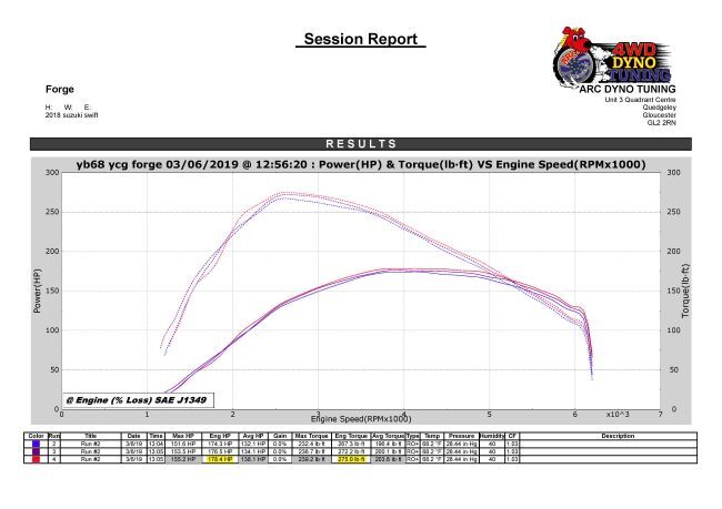 Forge Motorsport Ladeluftkühler Suzuki Swift Sport 1.4 Turbo ZC33S